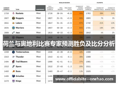 荷兰与奥地利比赛专家预测胜负及比分分析