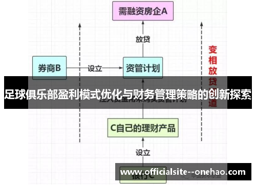 足球俱乐部盈利模式优化与财务管理策略的创新探索