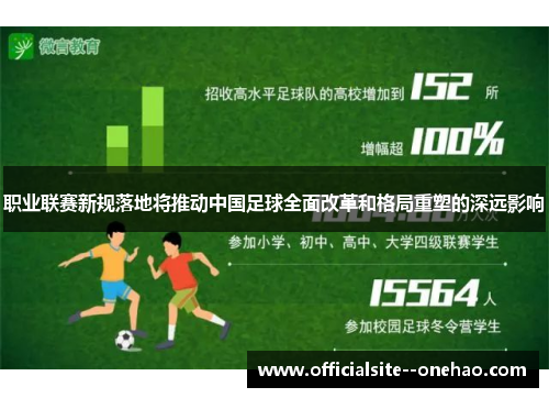 职业联赛新规落地将推动中国足球全面改革和格局重塑的深远影响