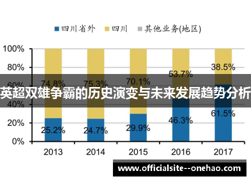 英超双雄争霸的历史演变与未来发展趋势分析