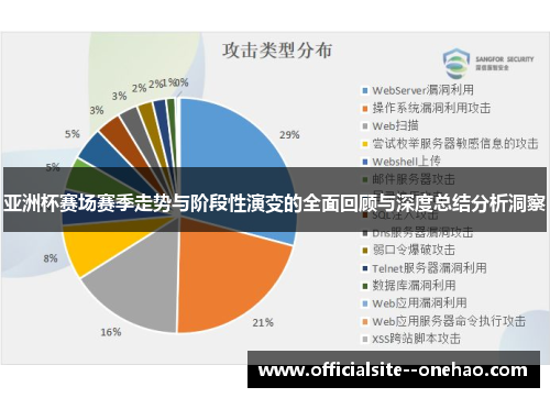 亚洲杯赛场赛季走势与阶段性演变的全面回顾与深度总结分析洞察