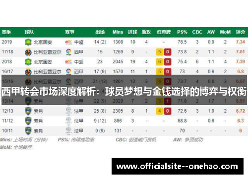 西甲转会市场深度解析：球员梦想与金钱选择的博弈与权衡