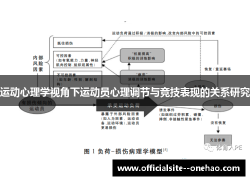 运动心理学视角下运动员心理调节与竞技表现的关系研究