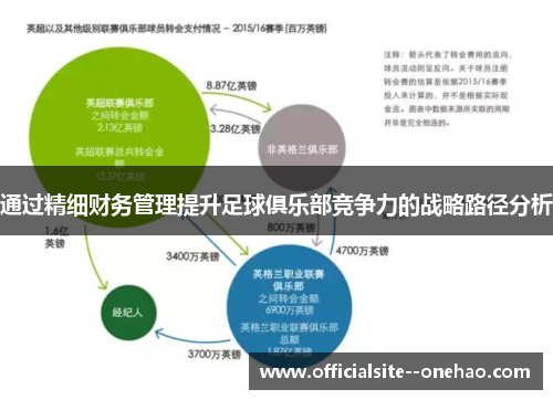 通过精细财务管理提升足球俱乐部竞争力的战略路径分析