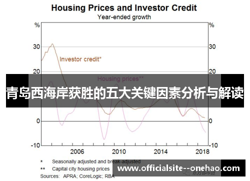 青岛西海岸获胜的五大关键因素分析与解读